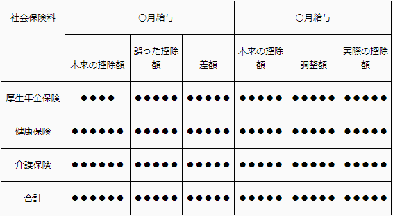 社会保険の手違いのお詫び Cube ビジネス文書テンプレート集